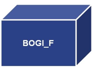 Bausteingrafik "BOGI_F"
