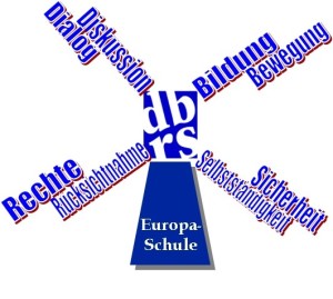 Grafik Leitbild Schlagworte in Form einer Windmühle